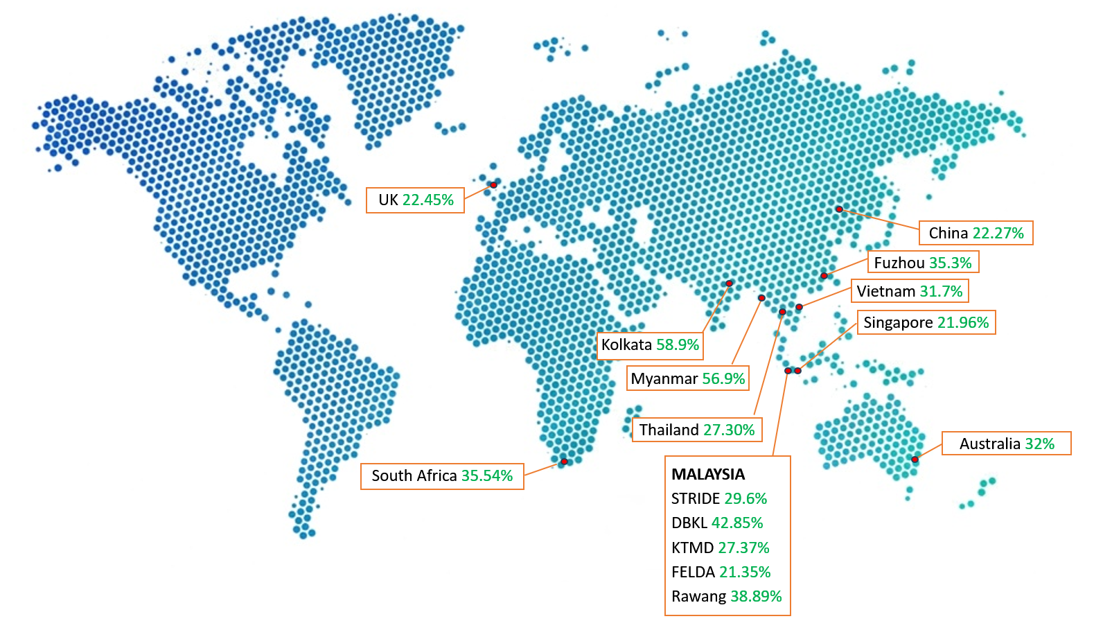 World map marking countries where Nucleus field tests were conducted, with fuel-saving results for Malaysia, China, Myanmar, Singapore, India, Vietnam, United Kingdom, South Africa, Australia, and Thailand